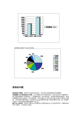 中国VOIP市场环境调研分析
