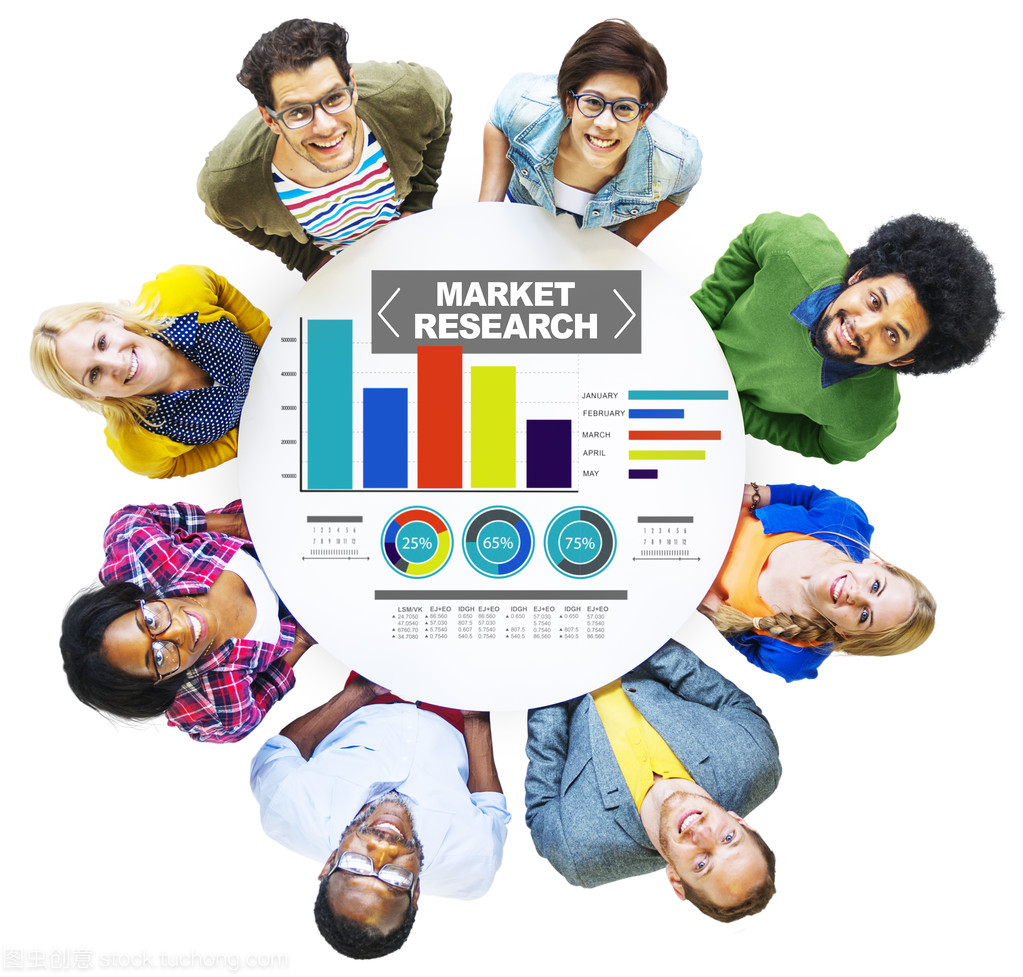 市场调研与业务营销战略的融合之道