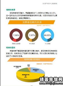 2015年市场调查报告标准格式与调研方法解析