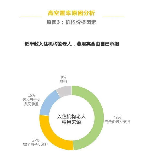 养老机构真的挣钱吗？——一份详尽的市场调研报告为您揭开内幕