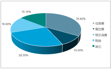 2018-2024年中国度假酒店市场专项调研及发展前景预测报告