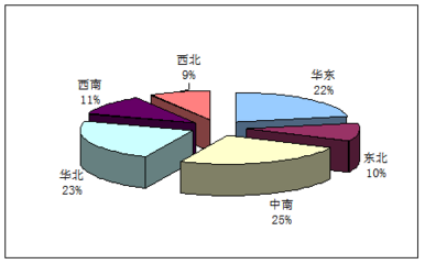 烟气净化项目产品营销策略调研
